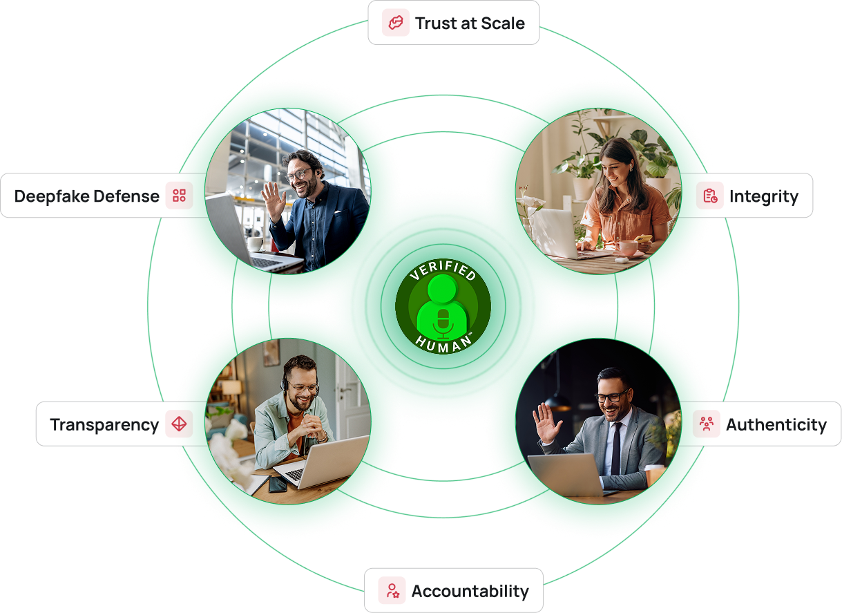 six pillars of trust